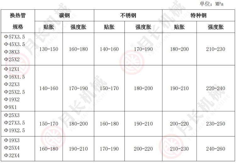 管板胀接压力参考值.jpg