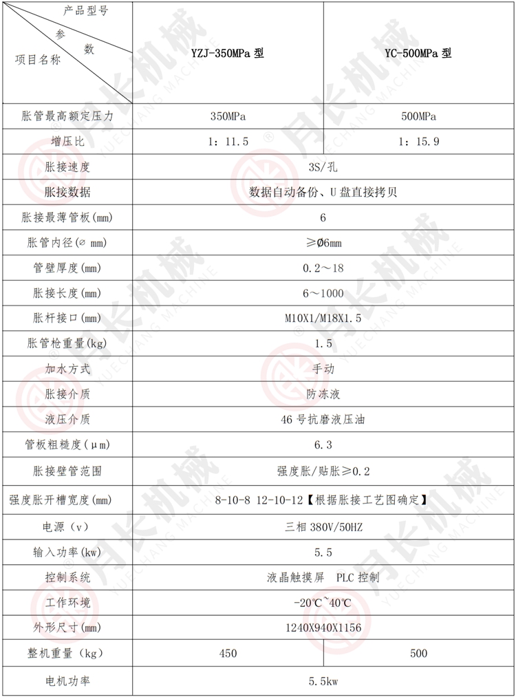 液压胀管机技术参数.jpg